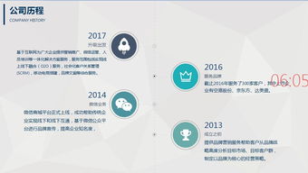 智引未来，数驱增长——XX科技 您信赖的互联网营销与信息服务伙伴